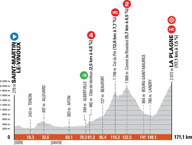 Stage 7 profile